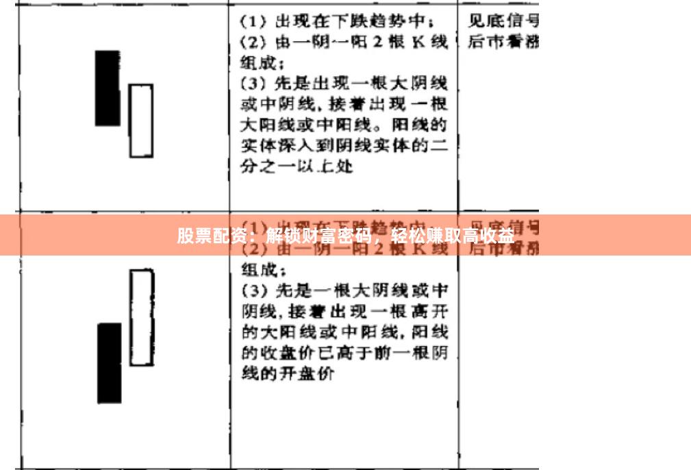 股票配资：解锁财富密码，轻松赚取高收益