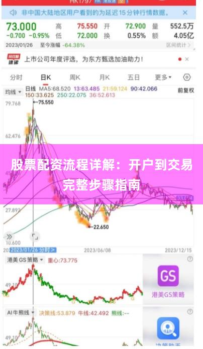 股票配资流程详解：开户到交易完整步骤指南