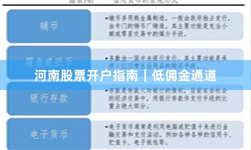 河南股票开户指南｜低佣金通道