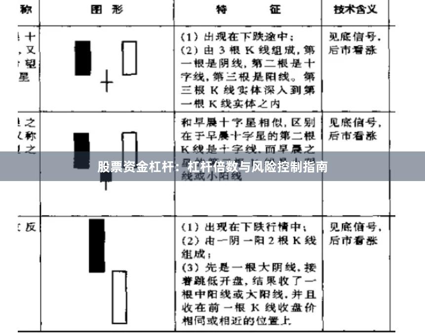 股票资金杠杆：杠杆倍数与风险控制指南