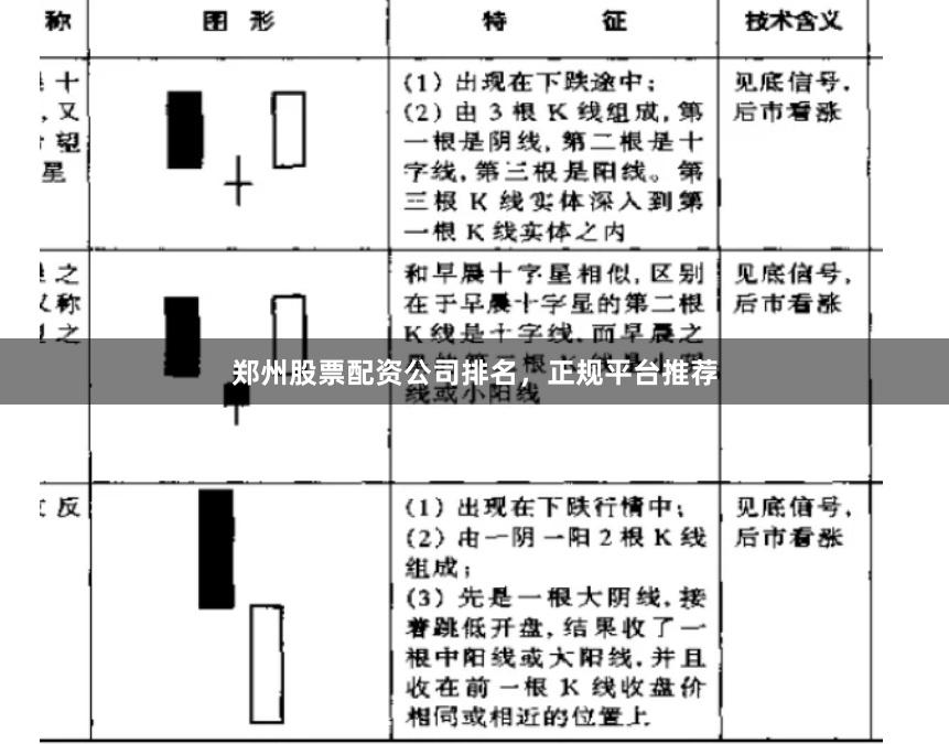 郑州股票配资公司排名，正规平台推荐