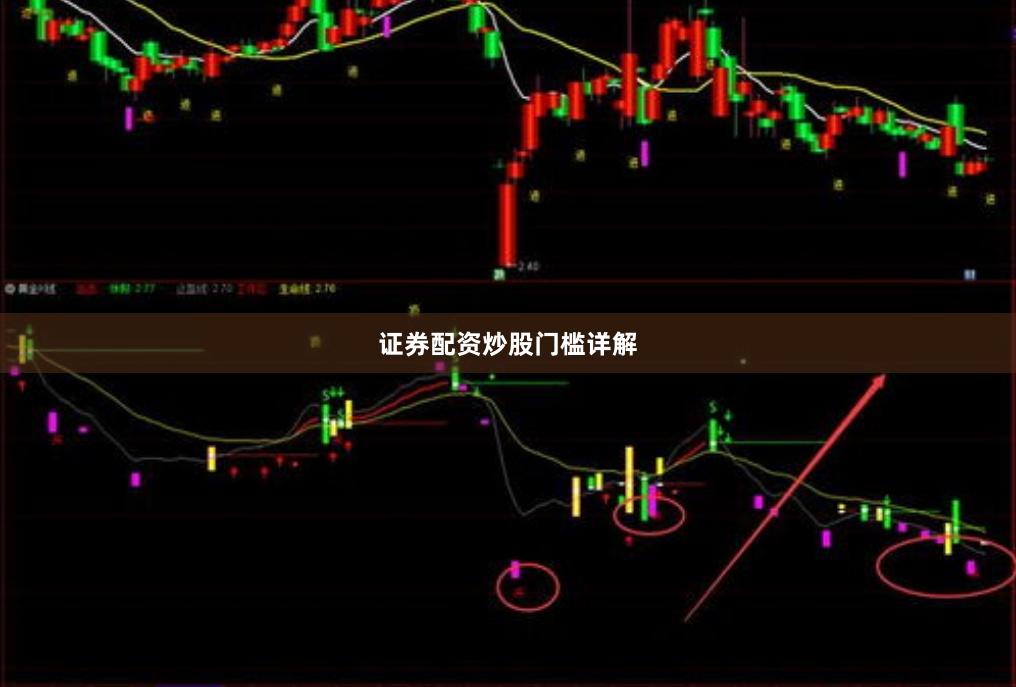 证券配资炒股门槛详解