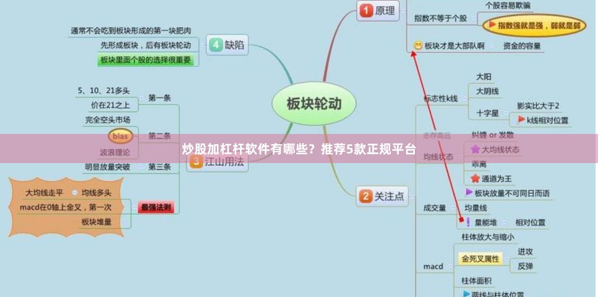 炒股加杠杆软件有哪些？推荐5款正规平台