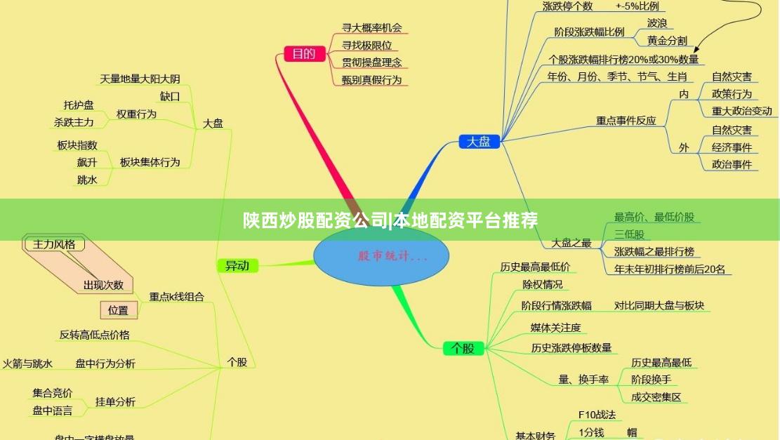 陕西炒股配资公司|本地配资平台推荐
