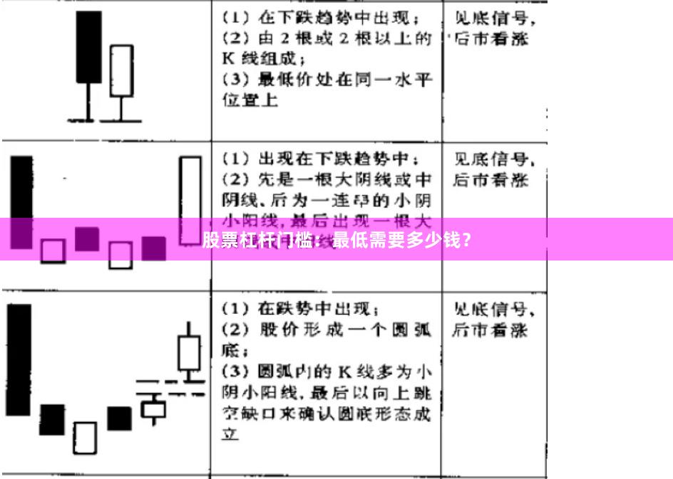股票杠杆门槛：最低需要多少钱？