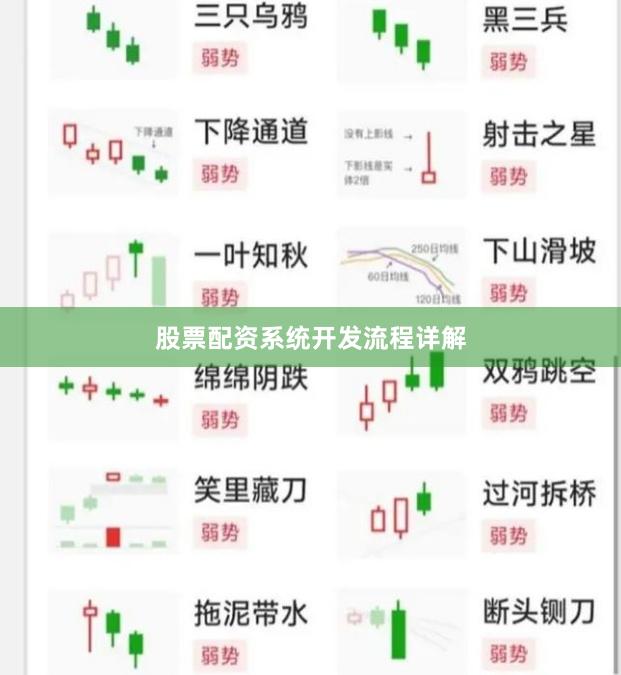 股票配资系统开发流程详解