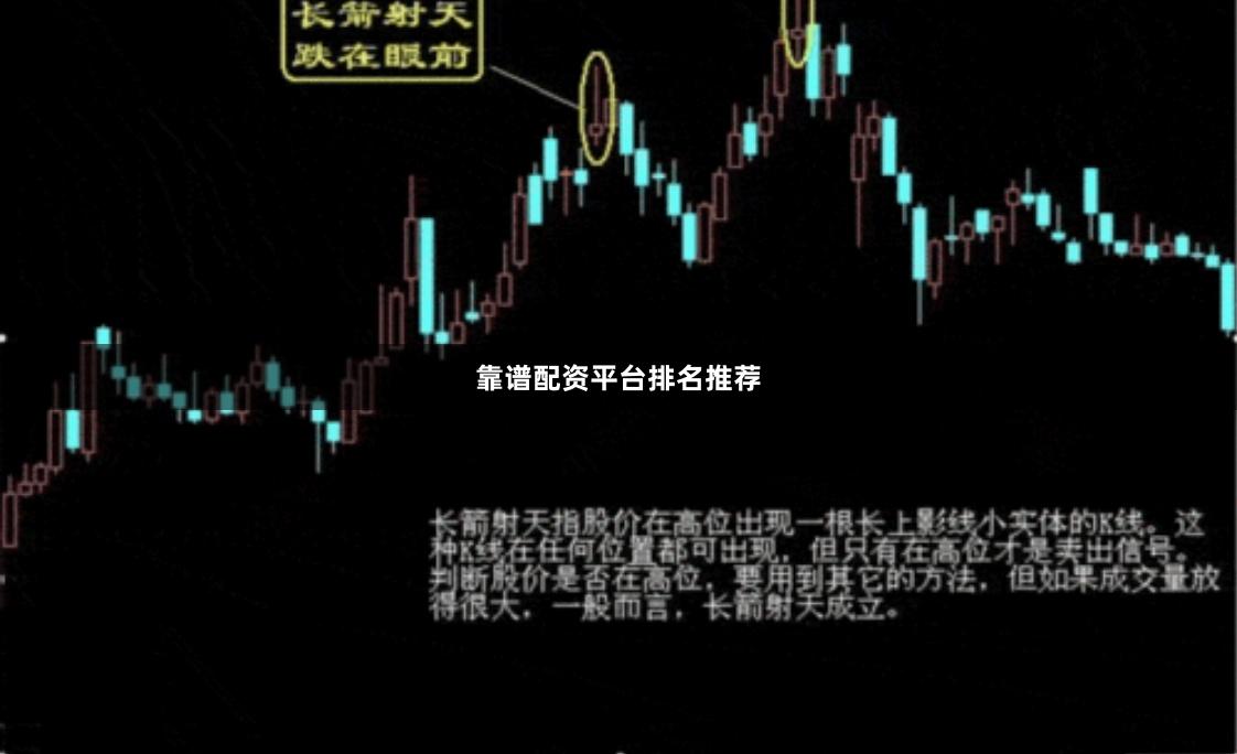 靠谱配资平台排名推荐