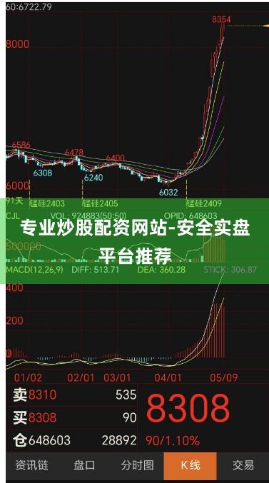 专业炒股配资网站-安全实盘平台推荐