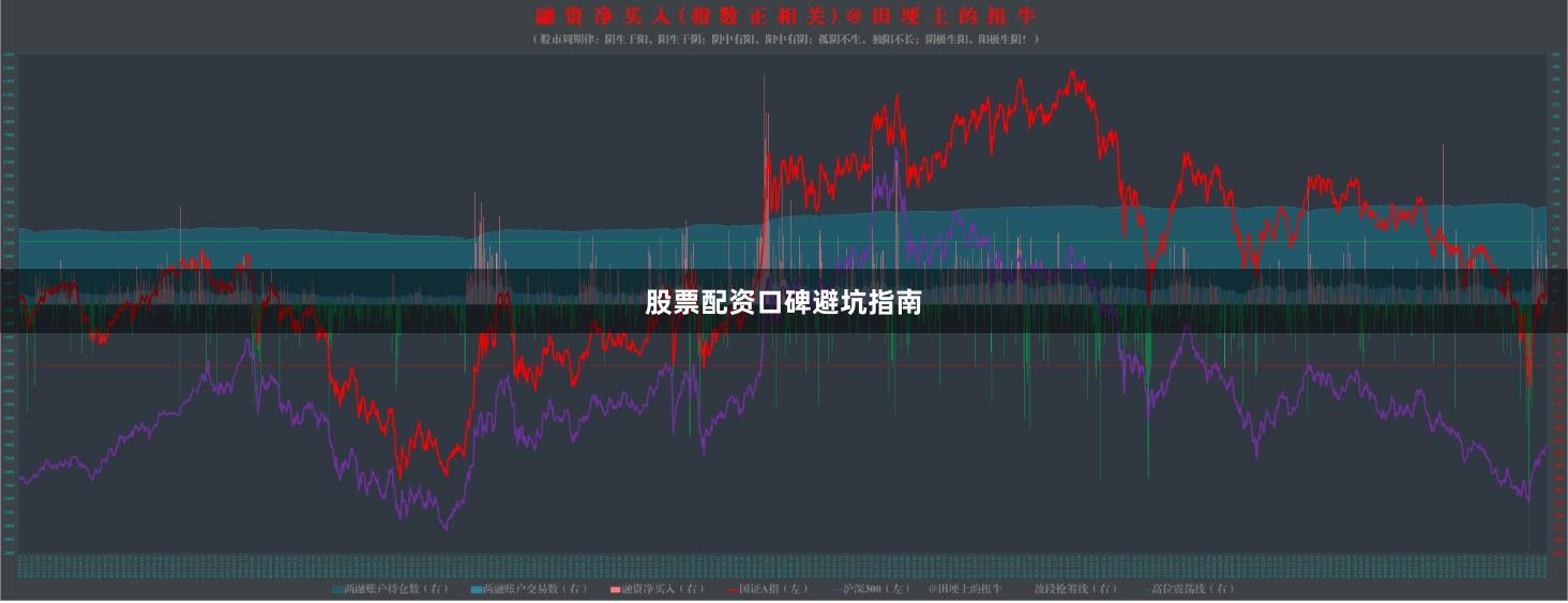 股票配资口碑避坑指南
